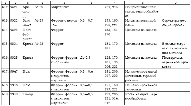 Русское кузнечное ремесло в золотоордынский период и эпоху Московского государства i_183.jpg