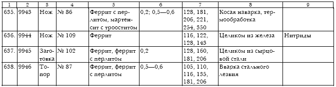 Русское кузнечное ремесло в золотоордынский период и эпоху Московского государства i_187.jpg