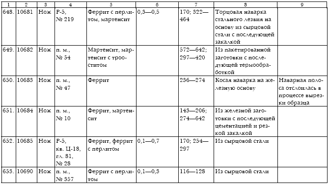 Русское кузнечное ремесло в золотоордынский период и эпоху Московского государства i_190.jpg