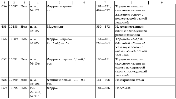 Русское кузнечное ремесло в золотоордынский период и эпоху Московского государства i_191.jpg