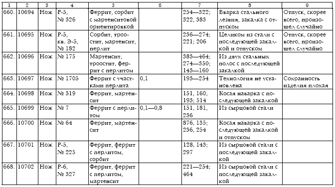 Русское кузнечное ремесло в золотоордынский период и эпоху Московского государства i_192.jpg