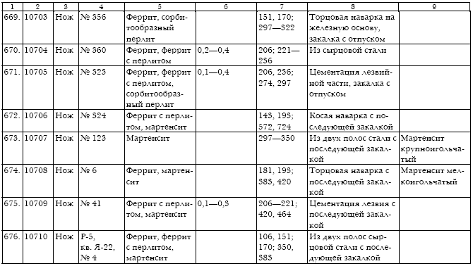 Русское кузнечное ремесло в золотоордынский период и эпоху Московского государства i_193.jpg