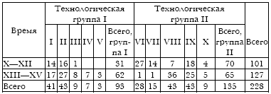 Русское кузнечное ремесло в золотоордынский период и эпоху Московского государства i_014.jpg