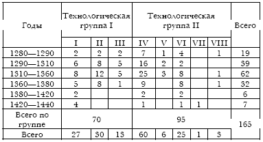 Русское кузнечное ремесло в золотоордынский период и эпоху Московского государства i_020.jpg
