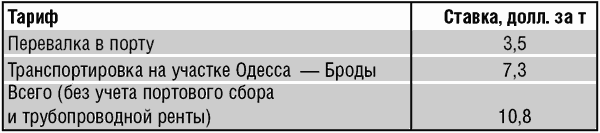 Дело труба. Баку-Тбилиси-Джейхан и казахстанский выбор на Каспии _142_1.png