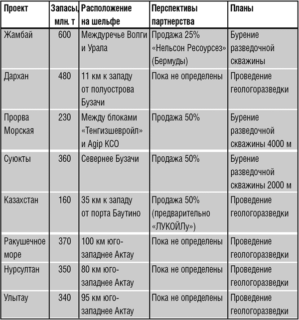 Дело труба. Баку-Тбилиси-Джейхан и казахстанский выбор на Каспии _030.png