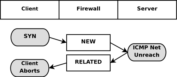 Iptables Tutorial 1.2.2 img_40.jpg