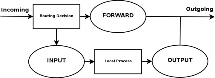 Iptables Tutorial 1.2.2 img_56.jpg