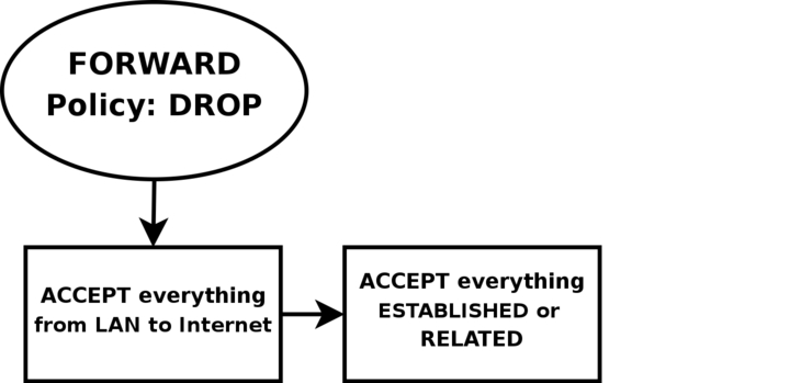 Iptables Tutorial 1.2.2 img_57.jpg