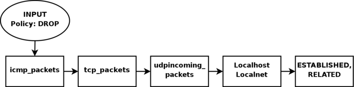 Iptables Tutorial 1.2.2 img_58.jpg