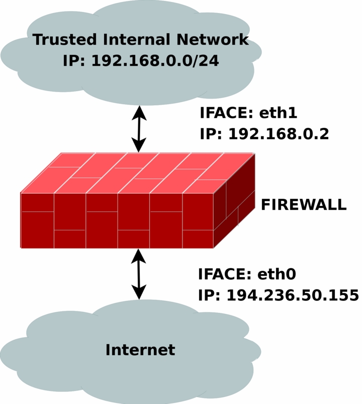 Iptables Tutorial 1.2.2 img_60.jpg