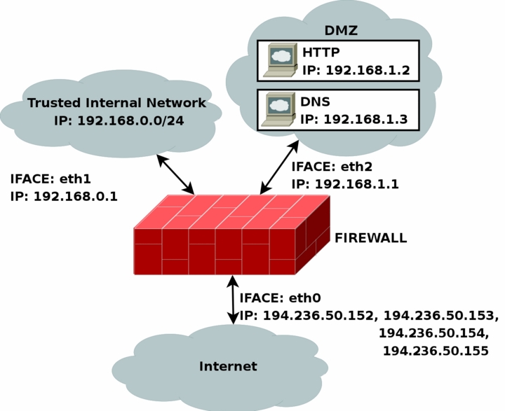 Iptables Tutorial 1.2.2 img_61.jpg