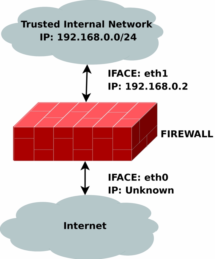 Iptables Tutorial 1.2.2 img_62.jpg