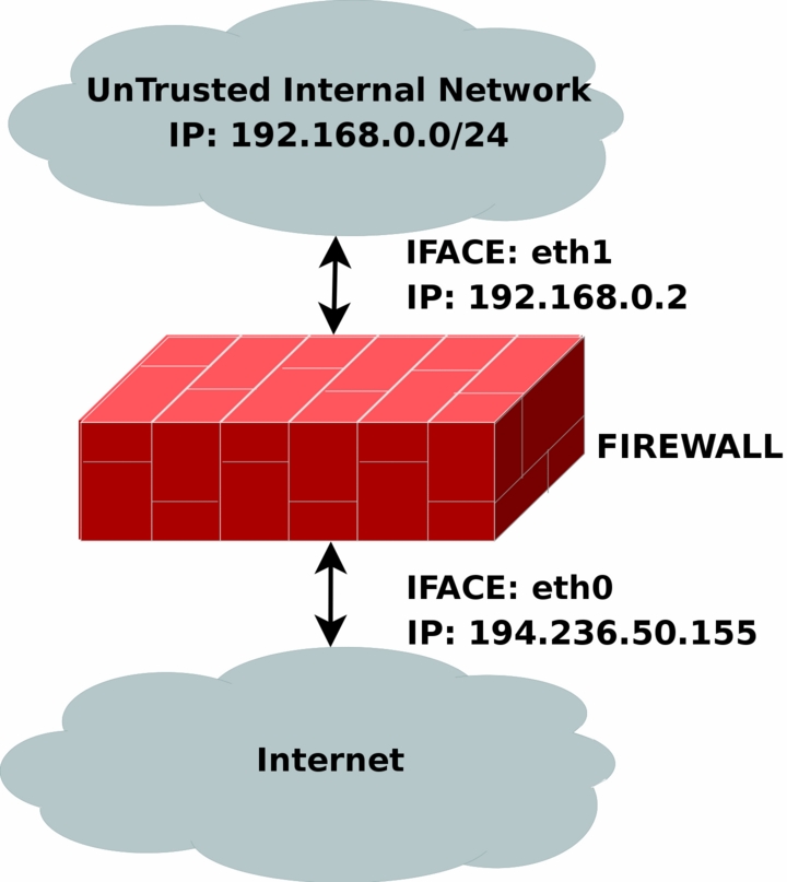 Iptables Tutorial 1.2.2 img_63.jpg