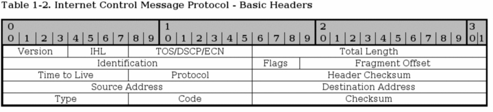 Iptables Tutorial 1.2.2 img_3.jpg
