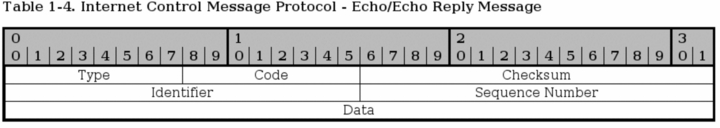 Iptables Tutorial 1.2.2 img_4.jpg
