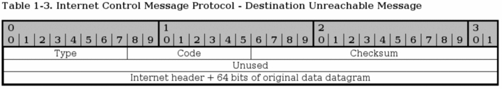 Iptables Tutorial 1.2.2 img_5.jpg