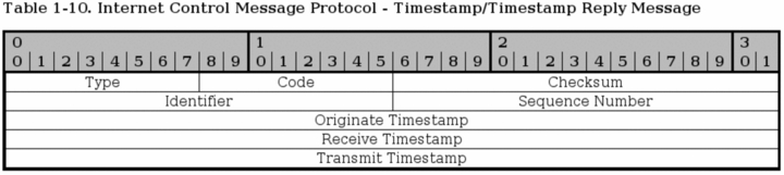 Iptables Tutorial 1.2.2 img_10.jpg