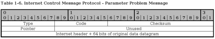 Iptables Tutorial 1.2.2 img_9.jpg