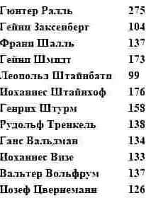Эрих Хартманн — белокурый рыцарь рейха _1.jpg