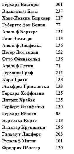 Эрих Хартманн — белокурый рыцарь рейха _11.jpg