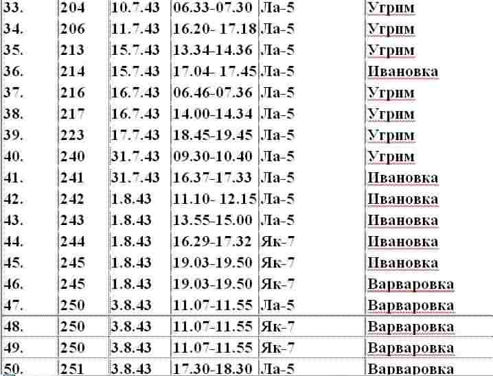 Эрих Хартманн — белокурый рыцарь рейха _3.jpg