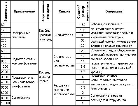 Японские точильные камни i_02_04_2_table.png