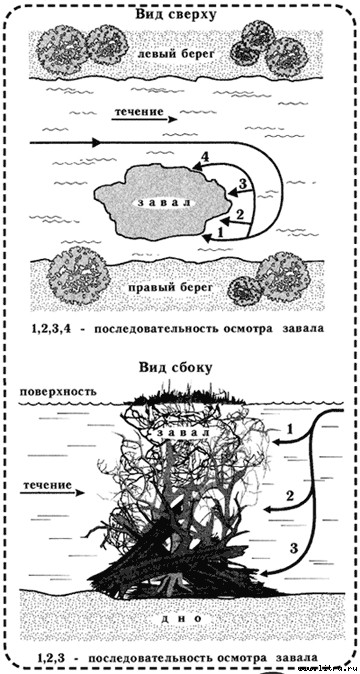 Настольная книга подводного охотника i_011.jpg