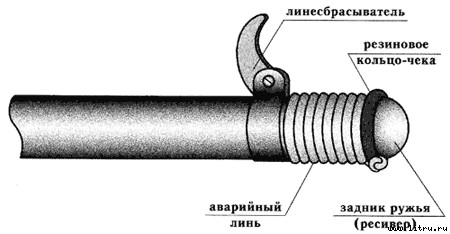 Настольная книга подводного охотника i_029.jpg