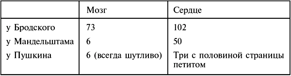 Иосиф Бродский _141t.png