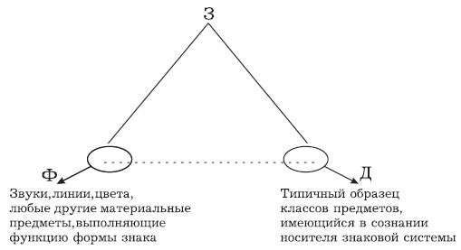 Семиотика рекламы i_002.png