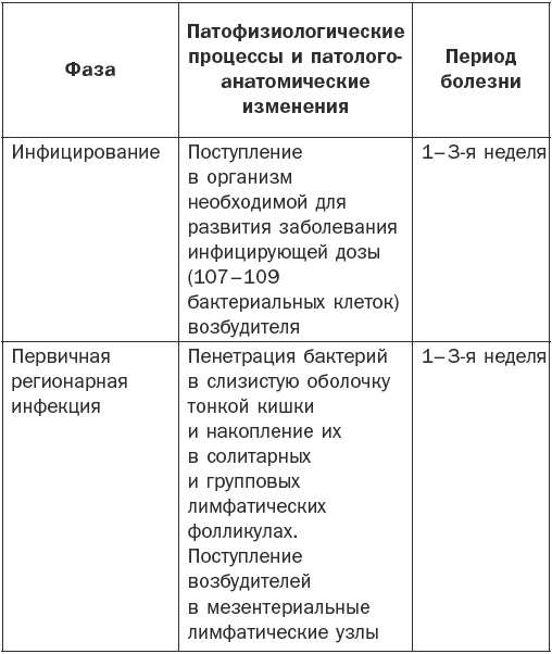 Справочник фельдшера i_001.png