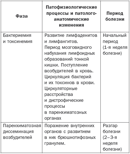 Справочник фельдшера i_002.png