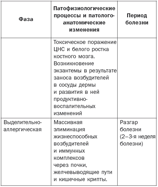 Справочник фельдшера i_003.png