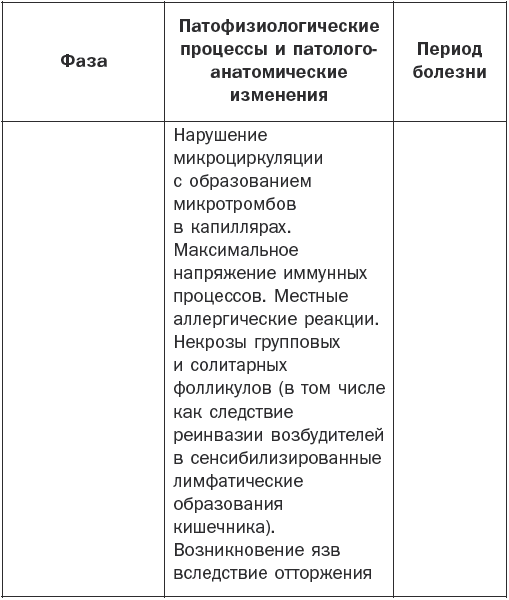 Справочник фельдшера i_004.png