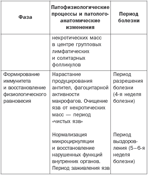 Справочник фельдшера i_005.png