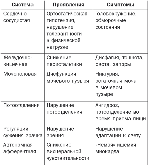 Справочник фельдшера i_015.png