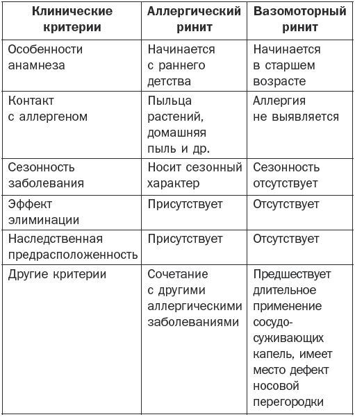Справочник фельдшера i_019.png