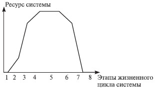 Теория организации: учебное пособие i_014.jpg