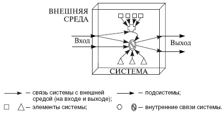Теория организации: учебное пособие i_019.jpg