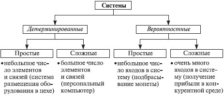 Теория организации: учебное пособие i_021.jpg