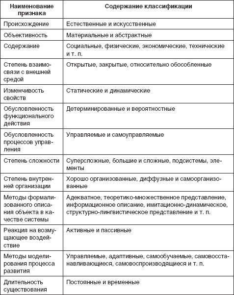 Теория организации: учебное пособие i_022.jpg