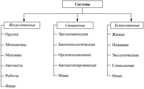 Теория организации: учебное пособие i_023.jpg