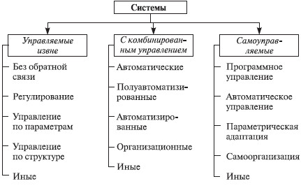 Теория организации: учебное пособие i_024.jpg