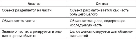 Теория организации: учебное пособие i_026.jpg