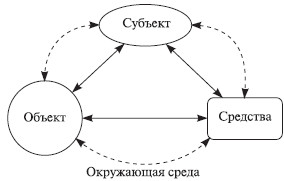 Теория организации: учебное пособие i_027.jpg