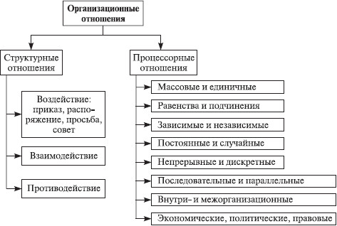 Теория организации: учебное пособие i_002.jpg