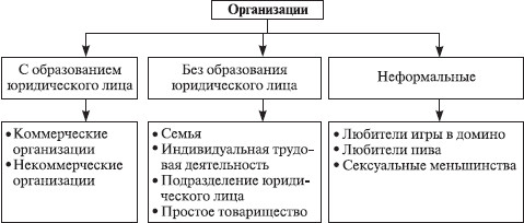 Теория организации: учебное пособие i_003.jpg