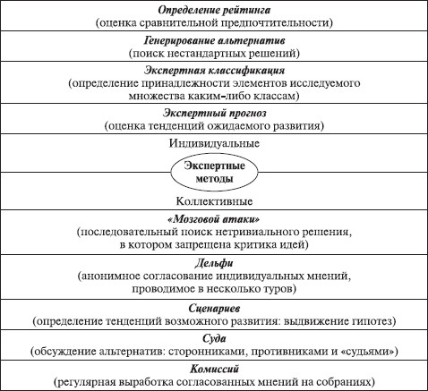 Теория организации: учебное пособие i_028.jpg