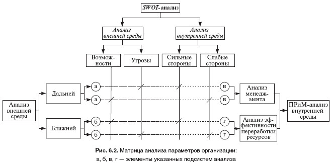 Теория организации: учебное пособие i_031.jpg